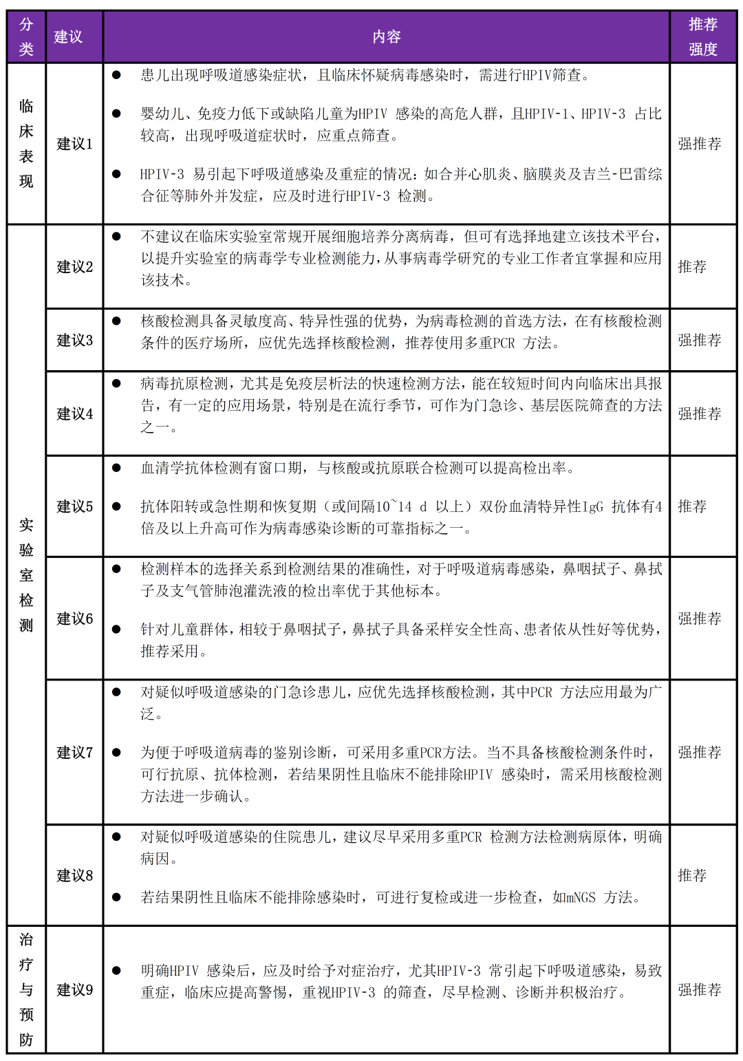 警惕！這種病毒正 “活躍”，小心孩子中招！