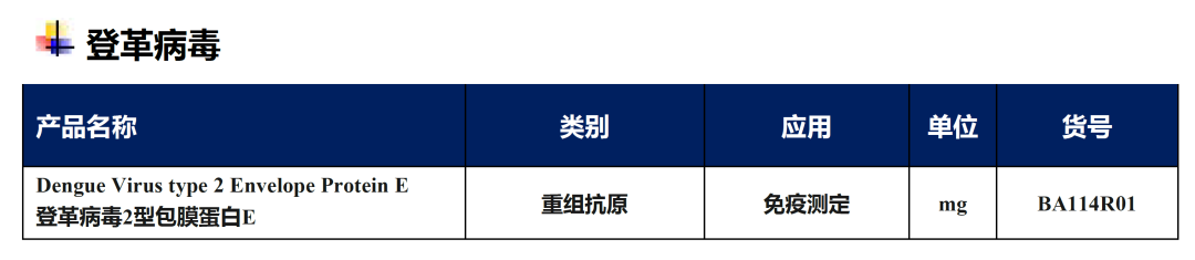 千萬人已 “中招”，速看 2024 年全球登革熱疫情現(xiàn)狀與趨勢(shì)...