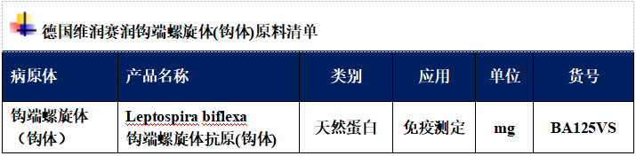 持續(xù)進(jìn)化中的鉤端螺旋體，全球鉤體病的流行風(fēng)險(xiǎn)！