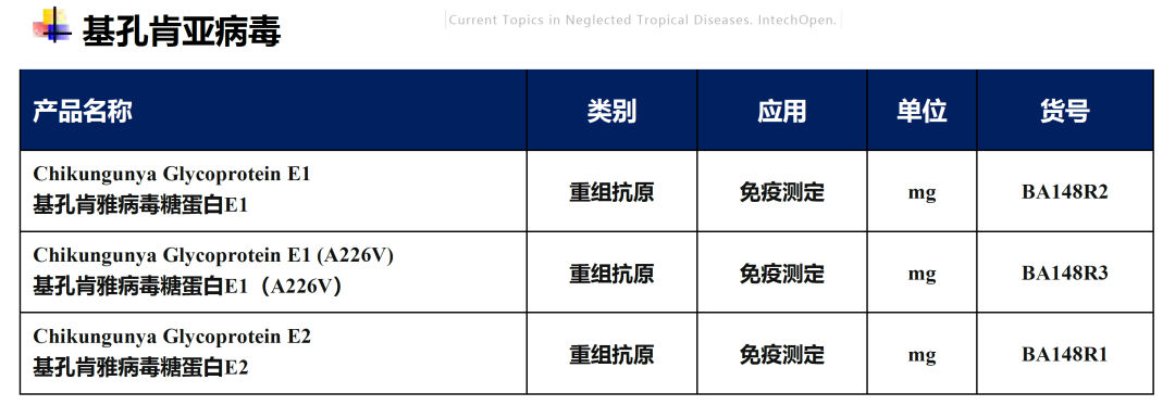 20種被忽視的熱帶病（NTD）簡介