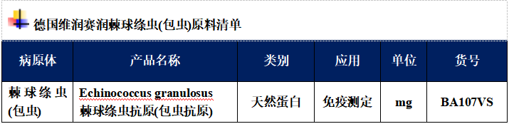 潛伏期10年以上，病死率高達94%，2024年中國內(nèi)地包蟲病發(fā)病概況