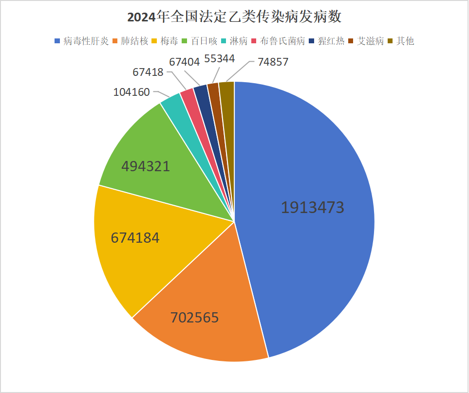 近50萬例，2024年中國內(nèi)地百日咳發(fā)病概況