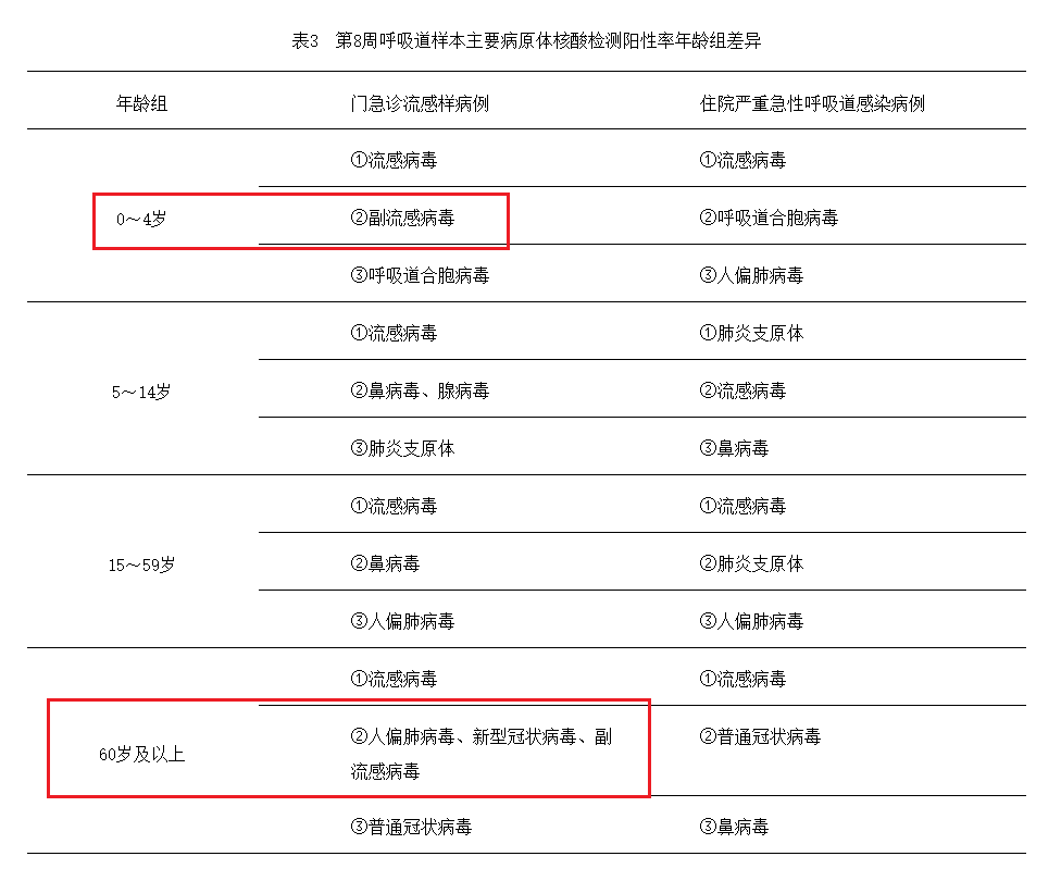 警惕！這種病毒正 “活躍”，小心孩子中招！