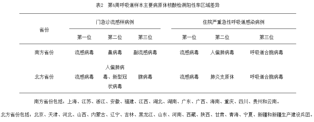 警惕！開學(xué)季，這些呼吸道傳染病要小心！