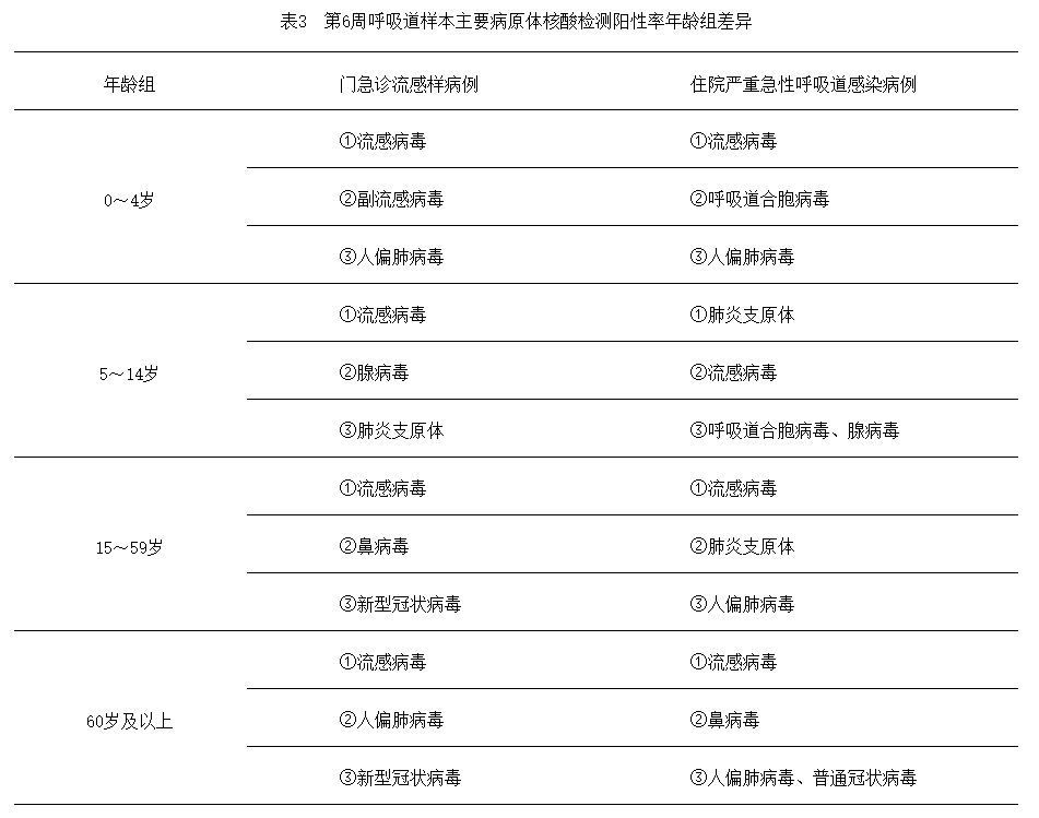 警惕！開學(xué)季，這些呼吸道傳染病要小心！