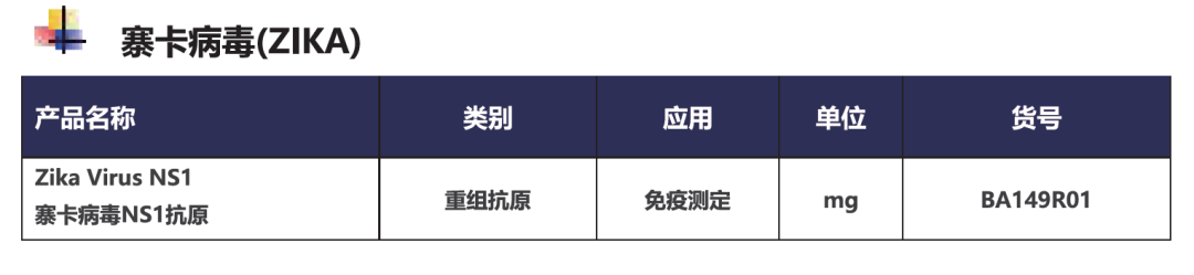 20種被忽視的熱帶病（NTD）簡介