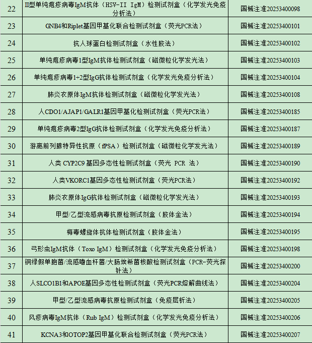 2025年1月中國傳染病檢測(cè)試劑注冊(cè)概況 2025年1月中國傳染病檢測(cè)試劑注冊(cè)概況