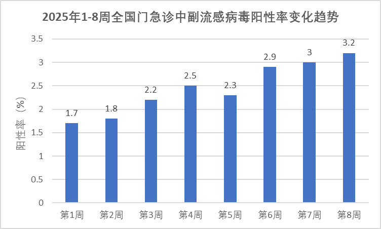警惕！這種病毒正 “活躍”，小心孩子中招！