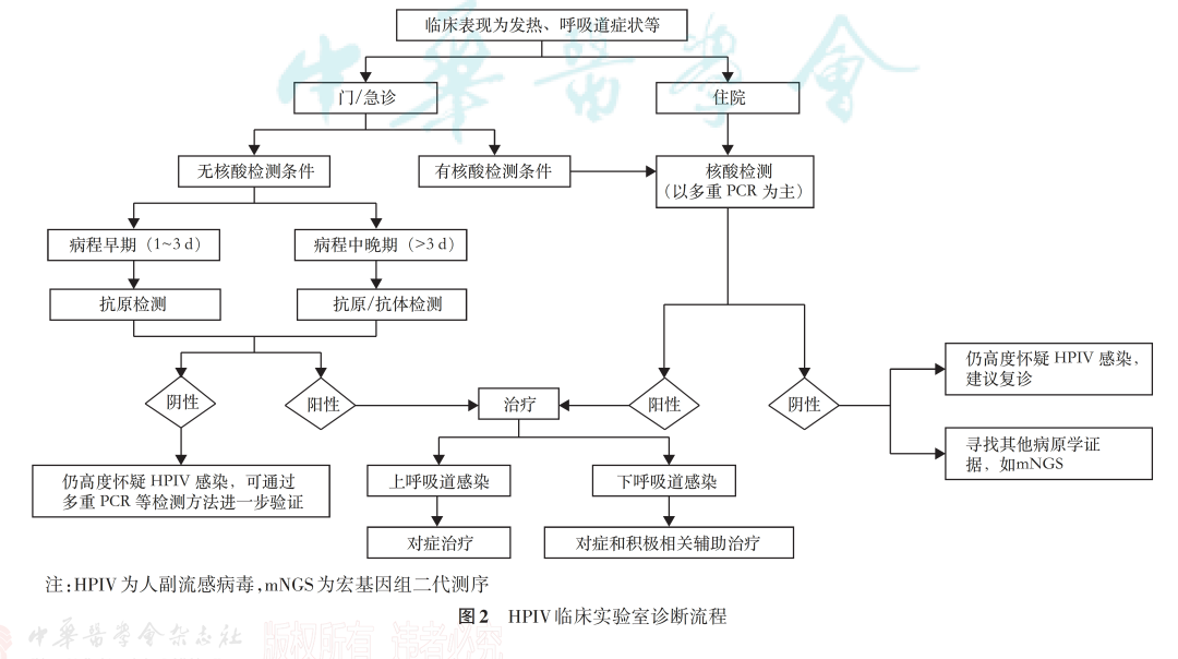 警惕！這種病毒正 “活躍”，小心孩子中招！