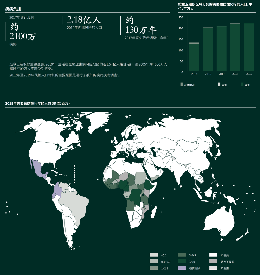 20種被忽視的熱帶?。∟TD）簡介