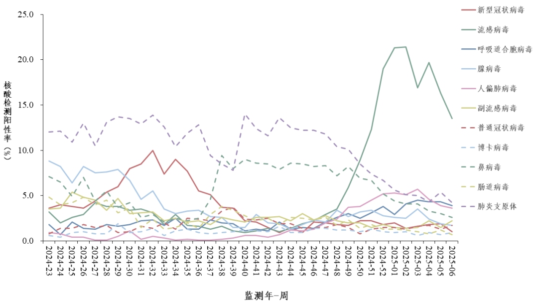 警惕！開學(xué)季，這些呼吸道傳染病要小心！