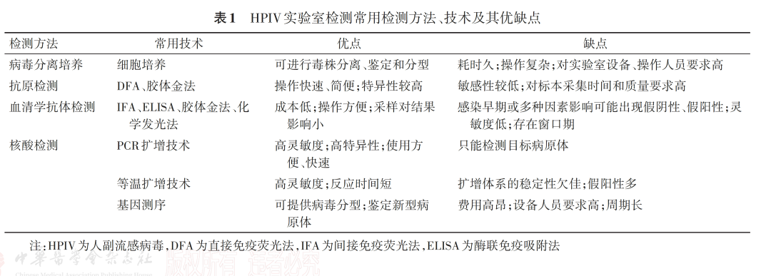警惕！這種病毒正 “活躍”，小心孩子中招！