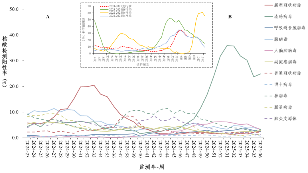 警惕！開學(xué)季，這些呼吸道傳染病要小心！