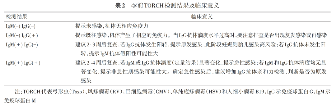 從孕前到新生，TORCH 檢測為生育友好醫(yī)院母嬰健康賦能