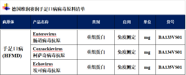 最新！中國手足口病流行病學特征