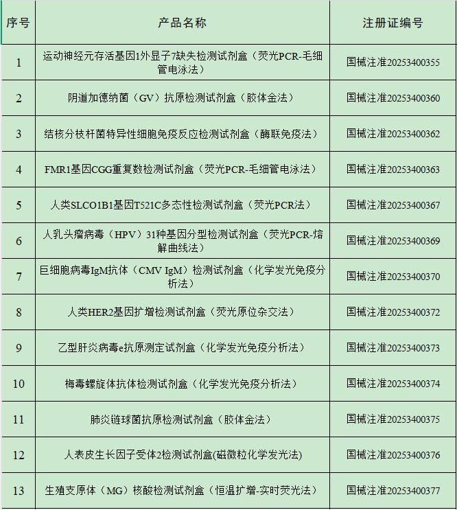 2025年2月中國傳染病檢測試劑注冊概況 2025年2月中國傳染病檢測試劑注冊概況
