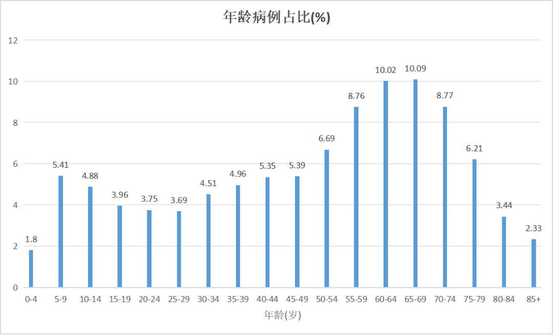 該病漏診率差10倍以上，北美地區(qū)萊姆病的最新流行概況