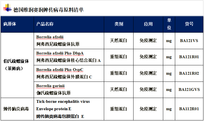 2億歐洲人與該病生活，歐洲萊姆病的最新流行概況