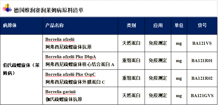 該病漏診率差10倍以上，北美地區(qū)萊姆病的最新流行概況