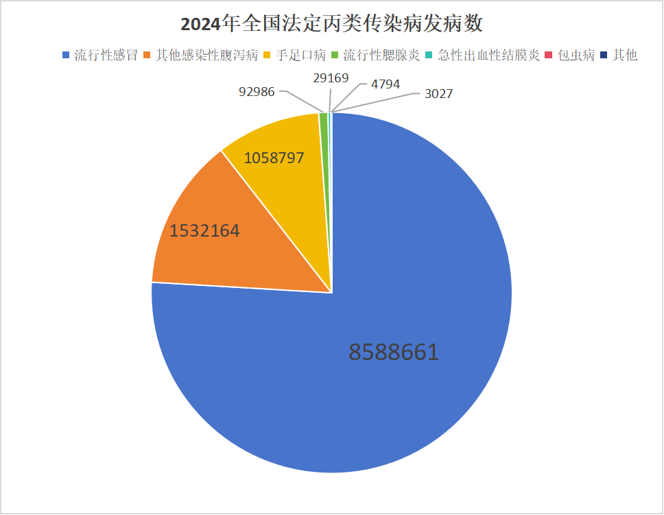 最新！中國手足口病流行病學特征