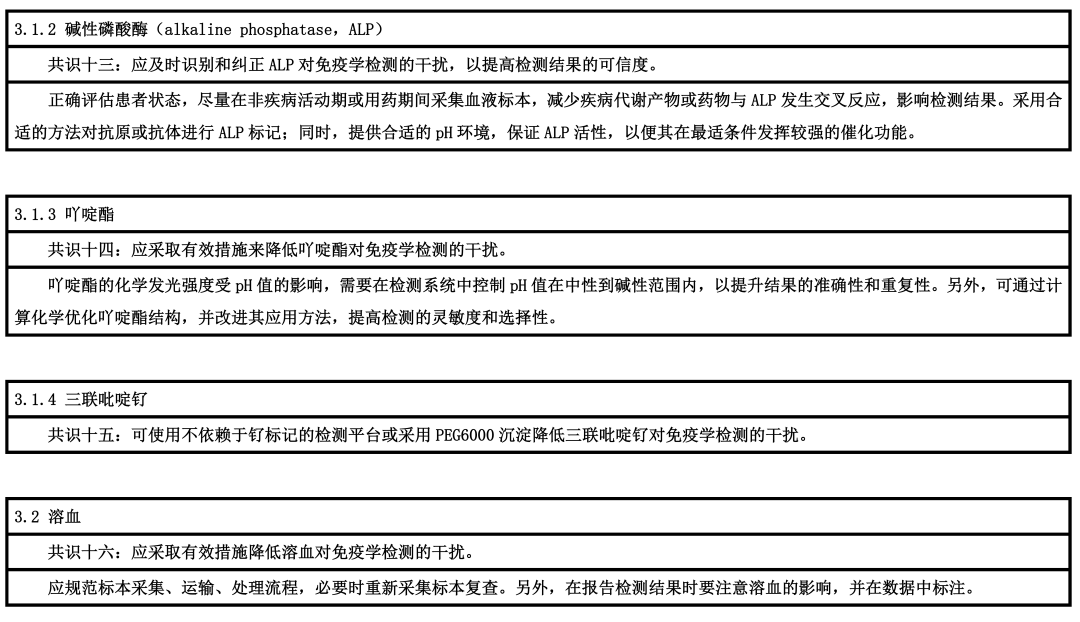 【標(biāo)準(zhǔn)?方案?指南】免疫學(xué)檢測的干擾因素和處理策略專家共識 【標(biāo)準(zhǔn)?方案?指南】免疫學(xué)檢測的干擾因素和處理策略專家共識