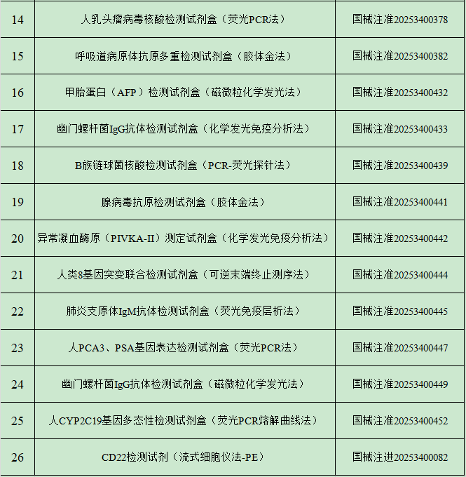 2025年2月中國傳染病檢測試劑注冊概況 2025年2月中國傳染病檢測試劑注冊概況