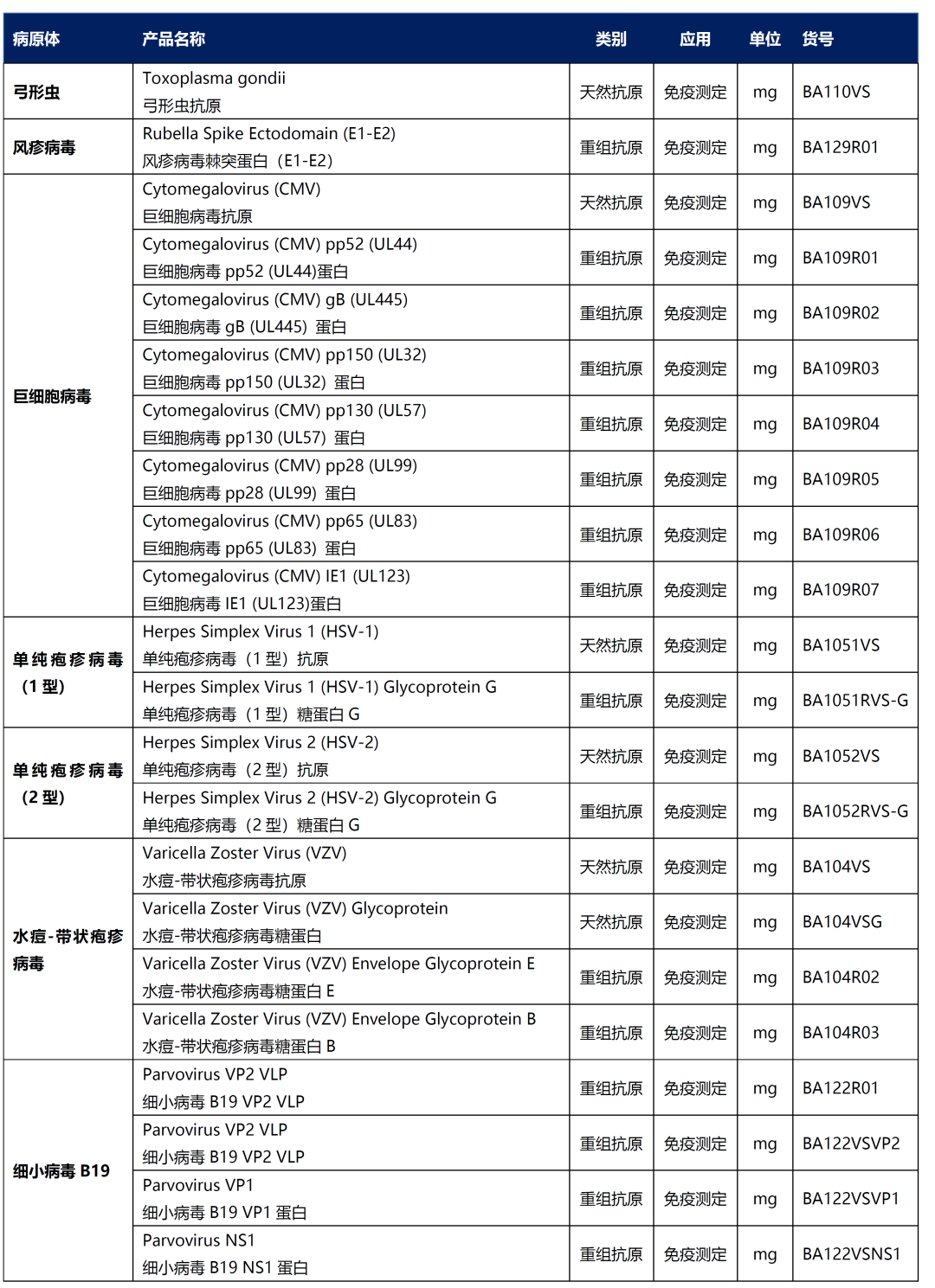 從孕前到新生，TORCH 檢測為生育友好醫(yī)院母嬰健康賦能