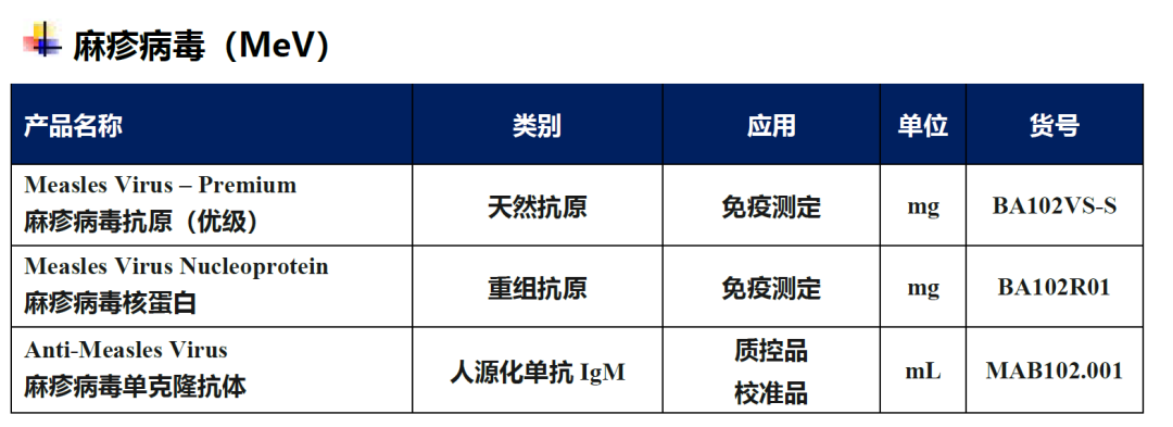 美國麻疹爆發(fā)，已有1人死亡
