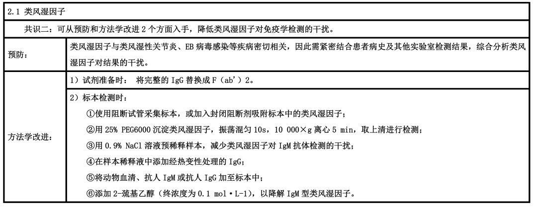 【標(biāo)準(zhǔn)?方案?指南】免疫學(xué)檢測的干擾因素和處理策略專家共識 【標(biāo)準(zhǔn)?方案?指南】免疫學(xué)檢測的干擾因素和處理策略專家共識