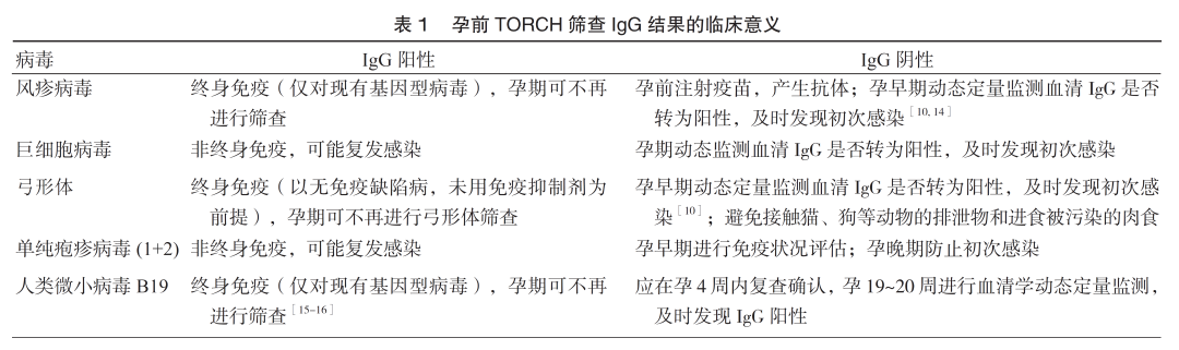 從孕前到新生，TORCH 檢測為生育友好醫(yī)院母嬰健康賦能